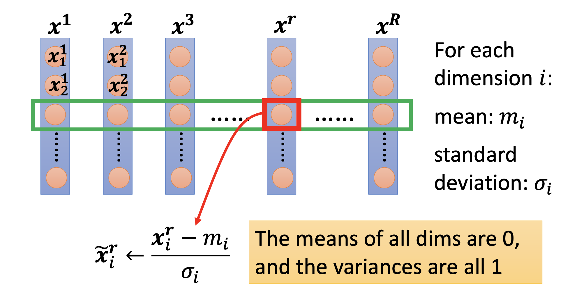 feature-normalization