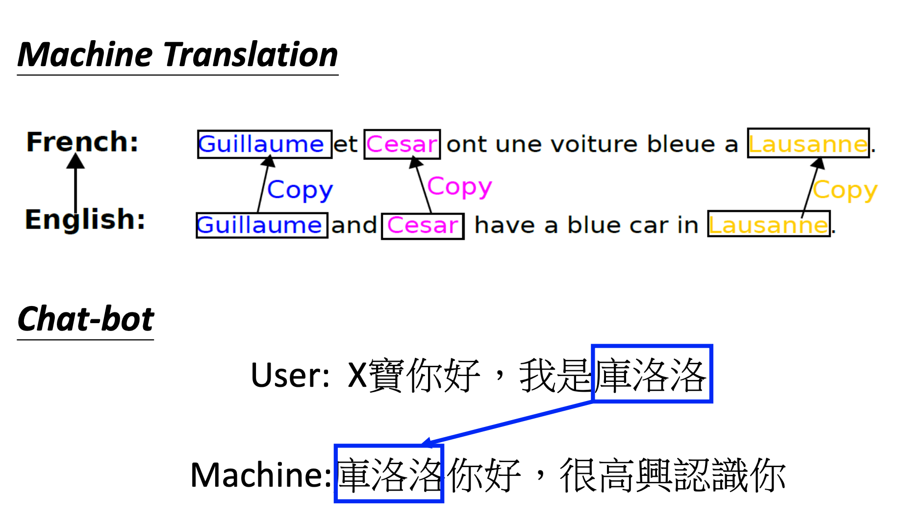 copy-example