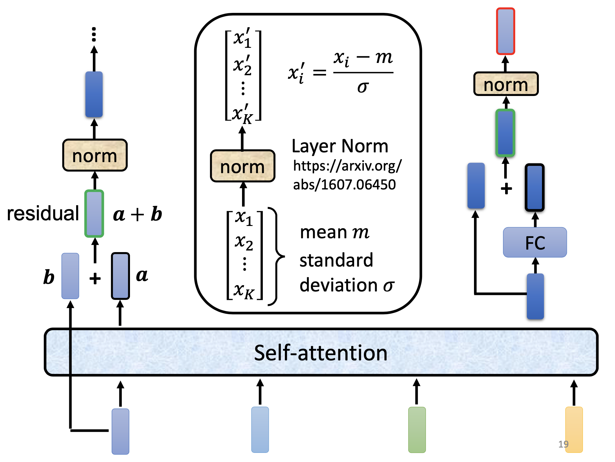 encoder-procedure